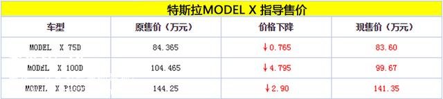 特斯拉MODEL S/MODEL X調(diào)價(jià) 最高降7.49萬元