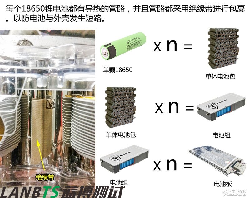 特斯拉電池板拆解：7000多節(jié)18650電池 密密麻麻