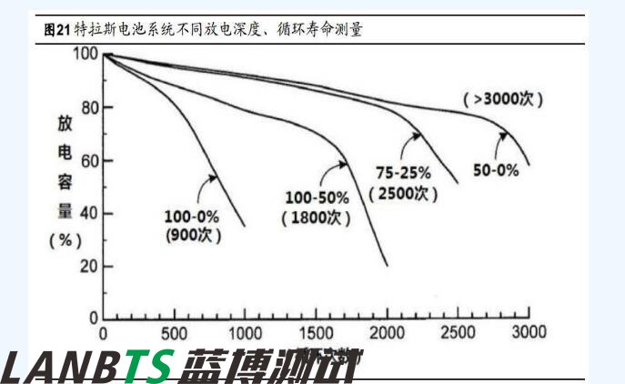 詳細(xì)特斯拉電池管理系統(tǒng)深度剖析